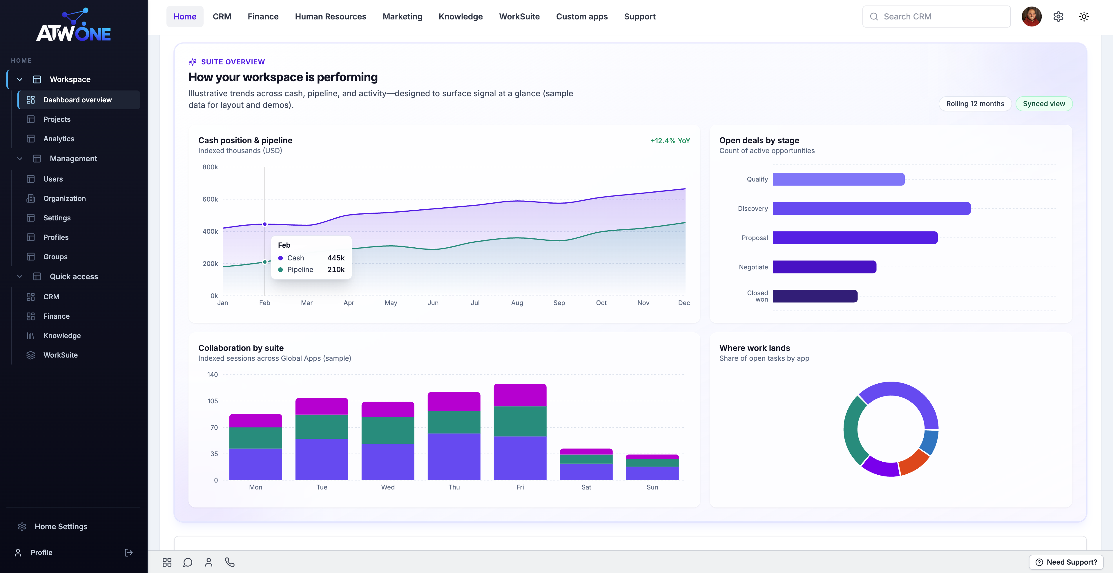 ATW One — Home dashboard overview